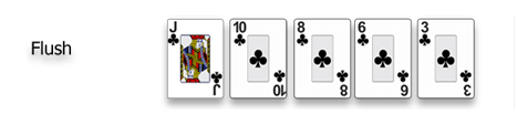 Poker Hand ranking Flush Sequence